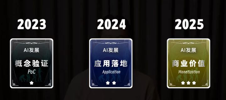 Agentic AI与Agent之间的区别 速览亚马逊云科技中国峰会 了解各个前沿AI技术发展的现状