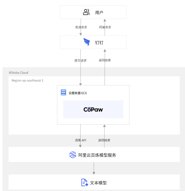 52d7bd7c60e7cbae3956ff6d3e0c4e33