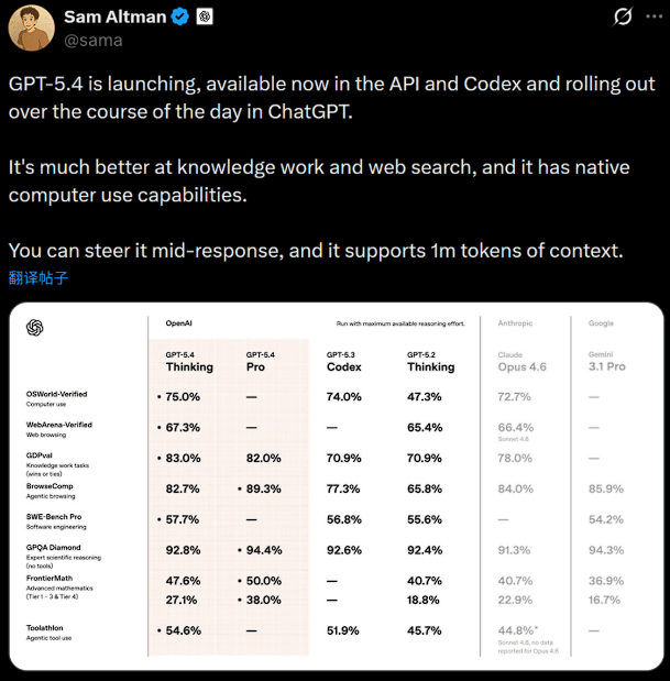 OpenClaw绝配！ChatGPT-5.4发布：AI第一次比人类更会操作电脑